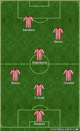 Sunderland football formation