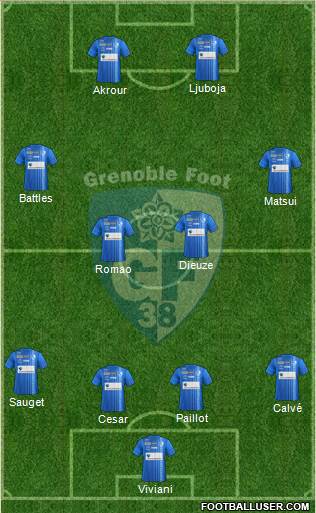 Grenoble Foot 38 4-4-2 football formation