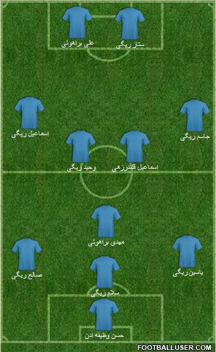 Shamoushak Noshahr 4-4-2 football formation