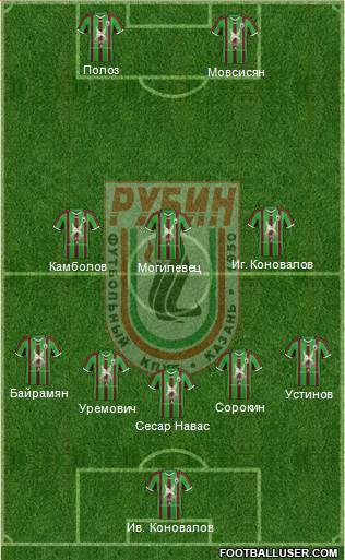 Rubin Kazan 5-3-2 football formation