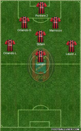 Virtus Lanciano 4-1-2-3 football formation
