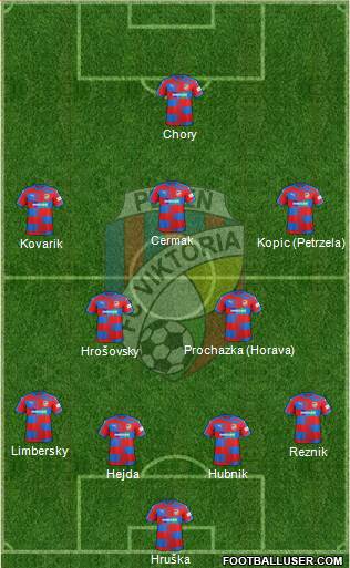 Viktoria Plzen 4-5-1 football formation