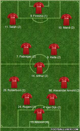 Liverpool 4-3-3 football formation