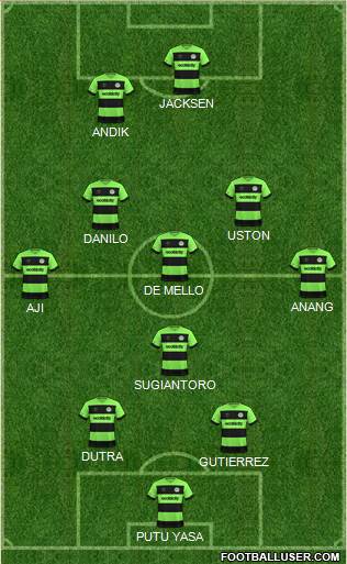 Forest Green Rovers football formation