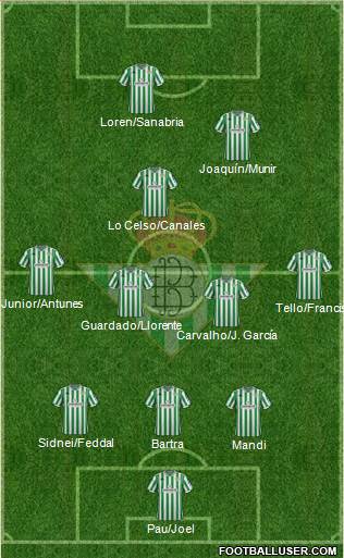 Real Betis B., S.A.D. 3-4-1-2 football formation