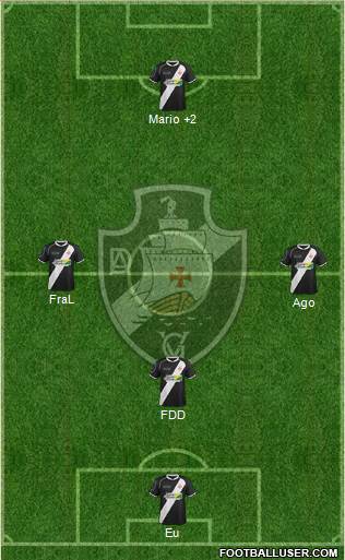 AD Vasco da Gama 3-4-3 football formation