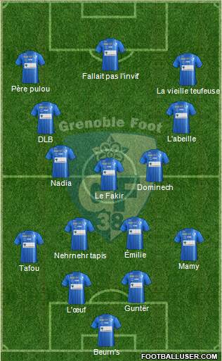 Grenoble Foot 38 4-3-3 football formation