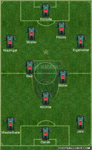 FC Wacker Innsbruck 4-3-3 football formation