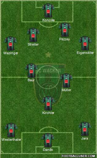 FC Wacker Innsbruck football formation