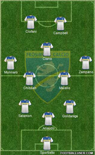 Frosinone 3-4-1-2 football formation