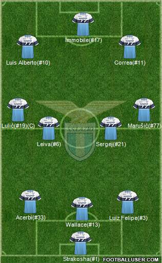 S.S. Lazio 3-4-3 football formation