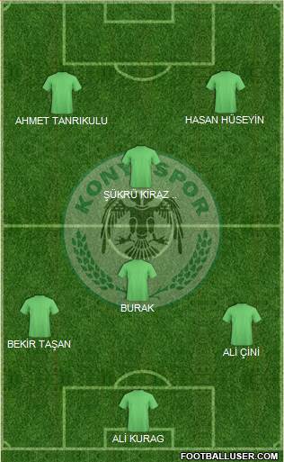 Konyaspor 3-4-3 football formation