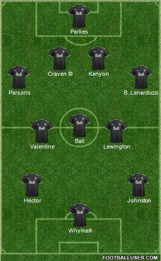 Vancouver Whitecaps FC 4-3-3 football formation