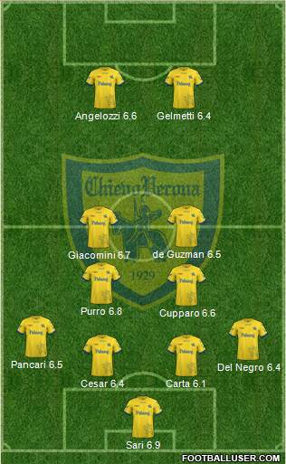 Chievo Verona 4-2-2-2 football formation
