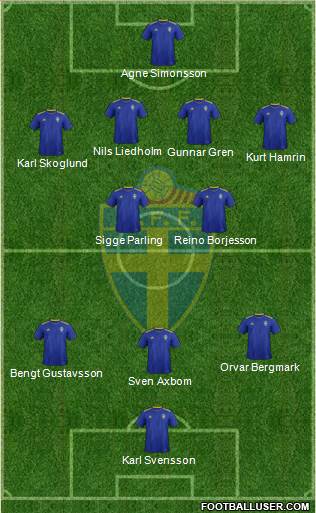 Sweden 3-5-1-1 football formation