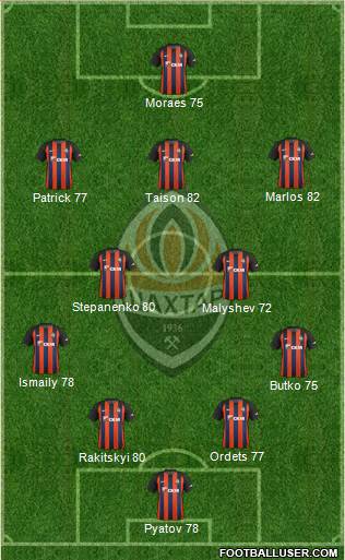 Shakhtar Donetsk 4-2-3-1 football formation