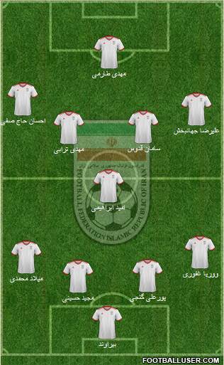 Iran 4-1-4-1 football formation