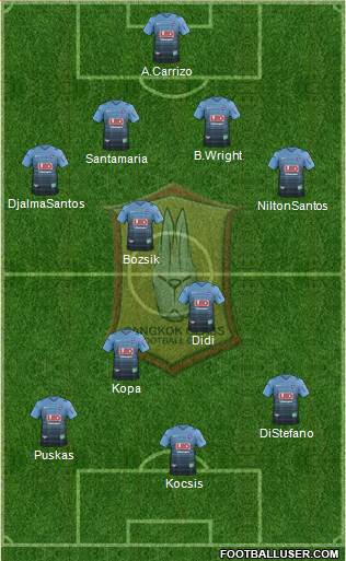 Bangkok Glass FC 4-3-3 football formation
