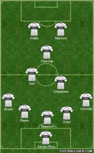 Fulham 5-3-2 football formation