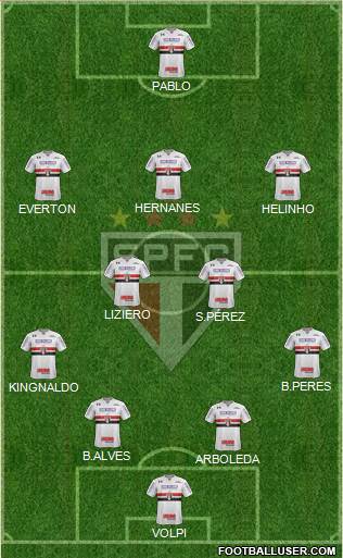 São Paulo FC 4-2-3-1 football formation