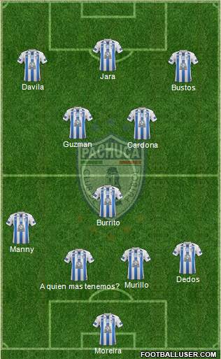 Club Deportivo Pachuca 4-1-2-3 football formation