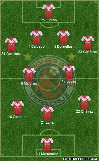 Club Tiburones Rojos de Veracruz 4-5-1 football formation