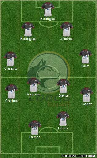 Club Lobos BUAP 4-4-2 football formation