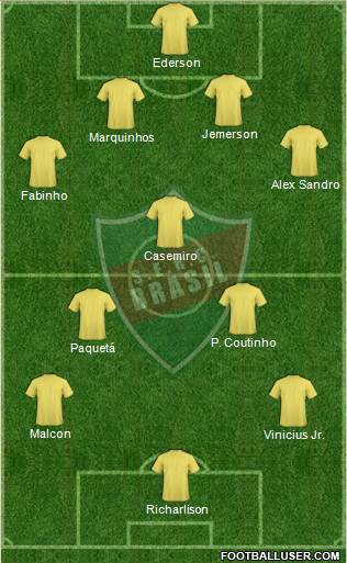 SERC Brasil 4-3-3 football formation