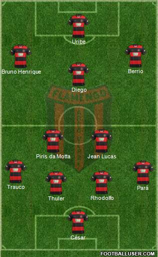 Flamengo EC de Arcoverde 4-3-3 football formation