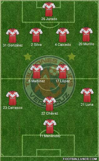 Club Tiburones Rojos de Veracruz 4-1-4-1 football formation