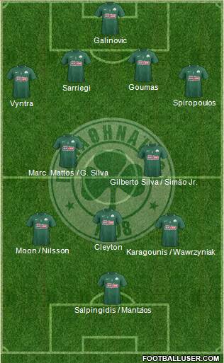 Panathinaikos AO 4-2-3-1 football formation