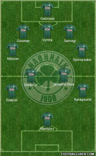 Panathinaikos AO 5-4-1 football formation