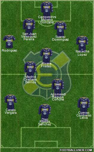 CD Everton de Viña del Mar S.A.D.P. 4-5-1 football formation