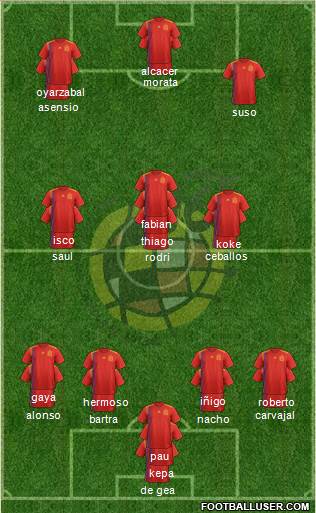 Spain 4-2-1-3 football formation