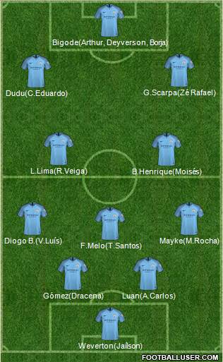 Manchester City 4-3-3 football formation