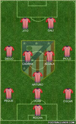 Atlético Madrid B 3-5-2 football formation