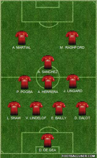 Manchester United 4-3-1-2 football formation