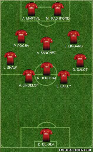 Manchester United 4-3-2-1 football formation