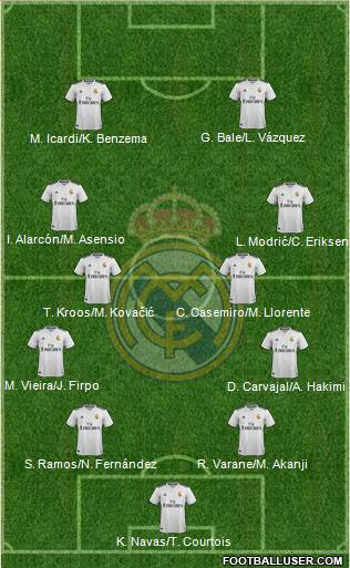 Real Madrid C.F. 4-4-2 football formation