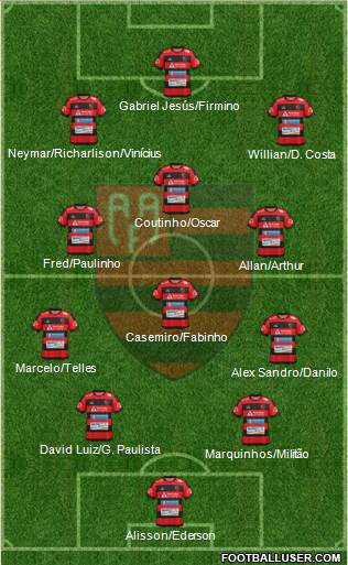 AA Flamengo 4-4-1-1 football formation