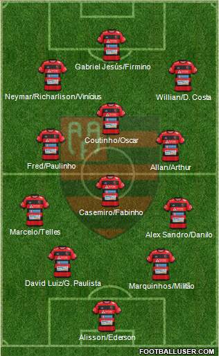 AA Flamengo football formation