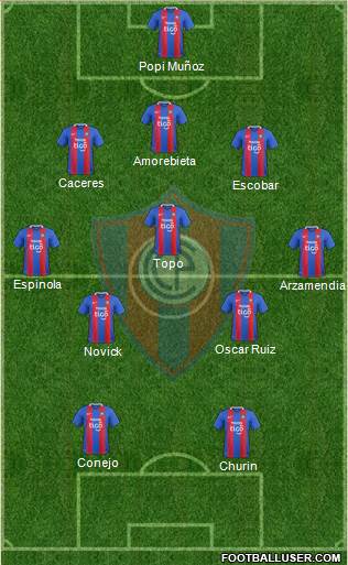 C Cerro Porteño football formation