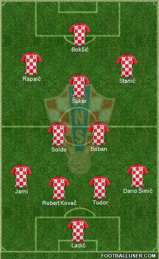 Croatia 4-2-1-3 football formation