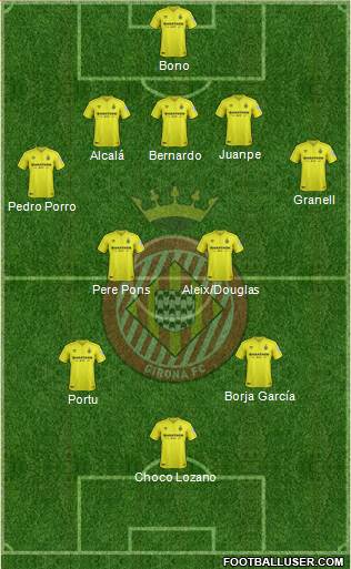 F.C. Girona football formation