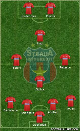 FC Steaua Bucharest football formation