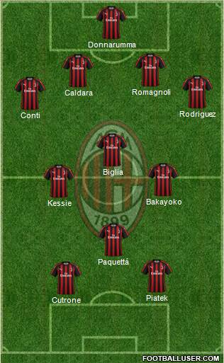 A C Milan Italy Football Formation