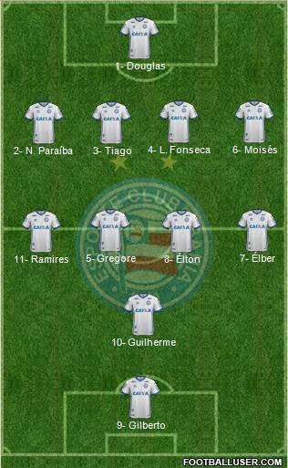 EC Bahia 4-4-1-1 football formation