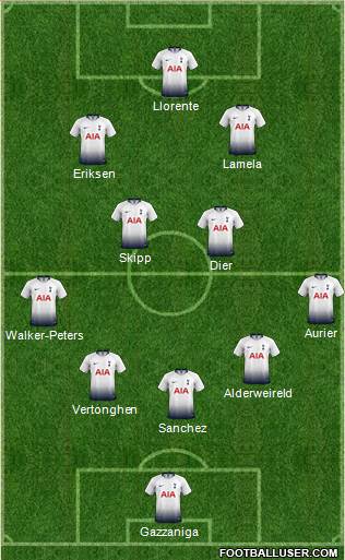 Tottenham Hotspur 3-4-2-1 football formation