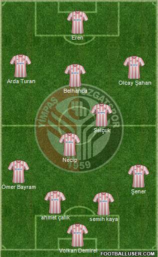 Yimpas Yozgatspor A.S. football formation