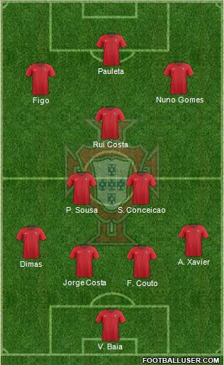 Portugal 4-2-1-3 football formation